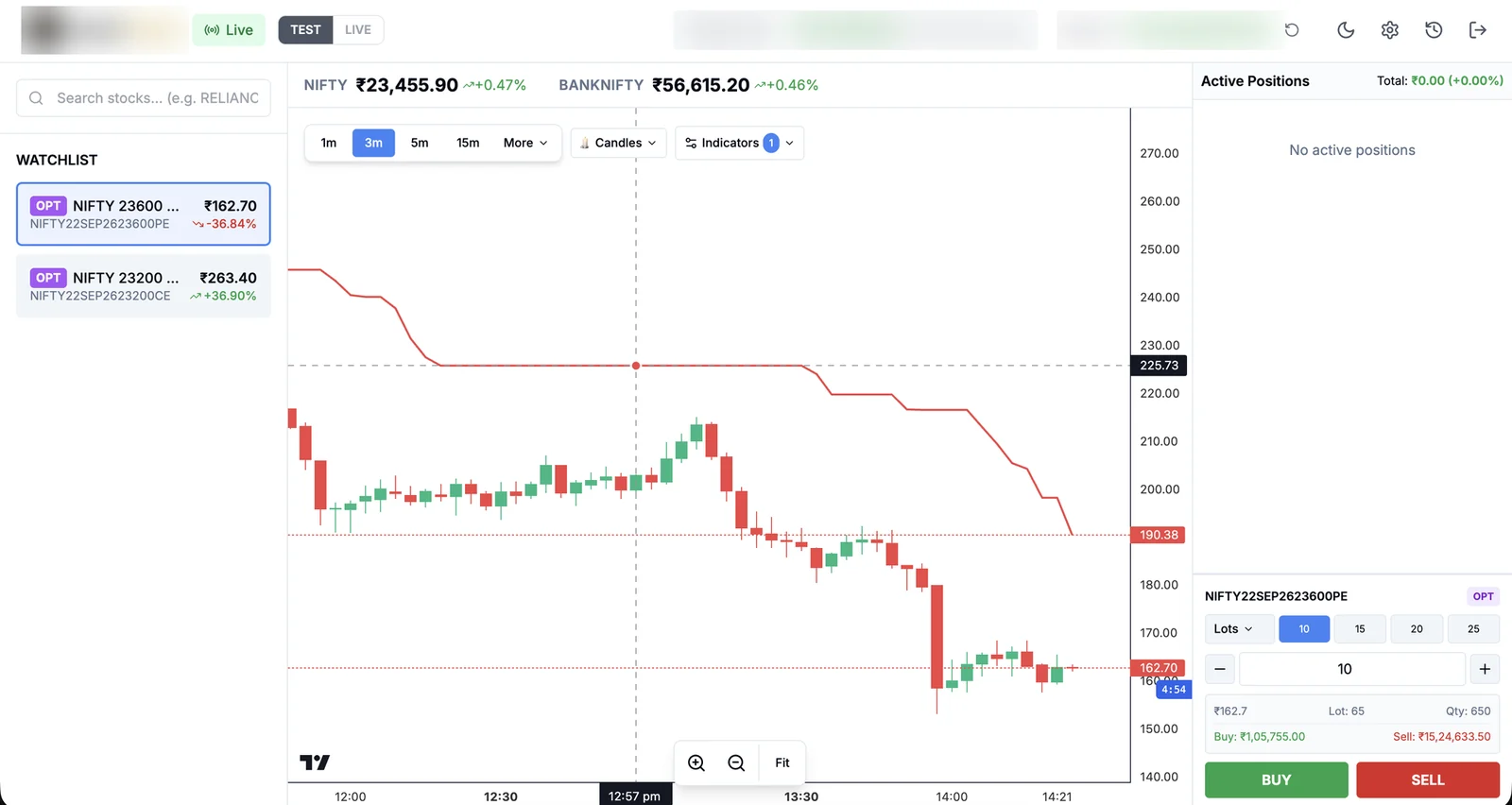 Trading screen of the rescued algorithmic trading platform: live index prices, an options watchlist, a candlestick chart with an indicator line, and an order panel
